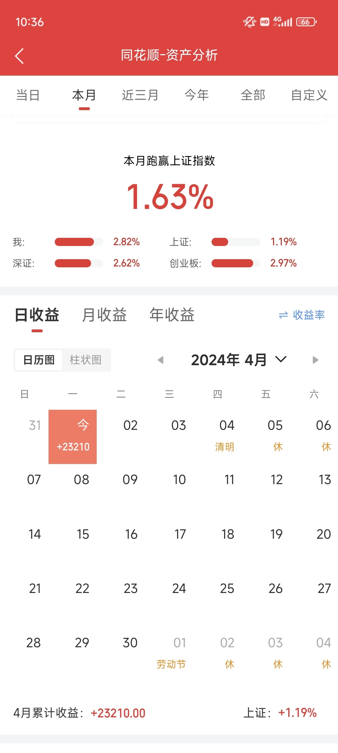 百万实盘每日更新今天账面84万盈利23210元浮动盈亏500738元持仓沃森