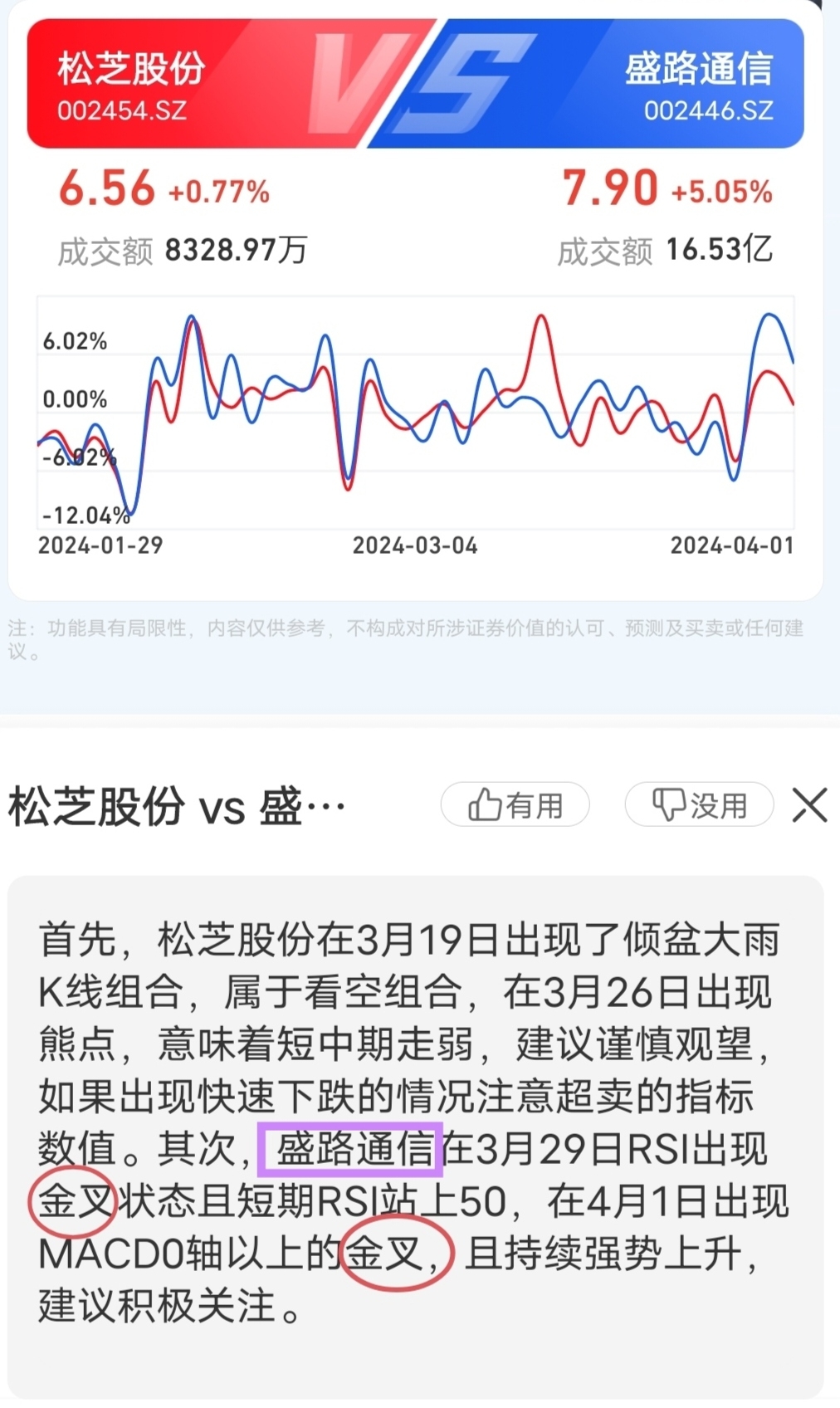 盛路通迅sz002446道理都懂奉陪到底