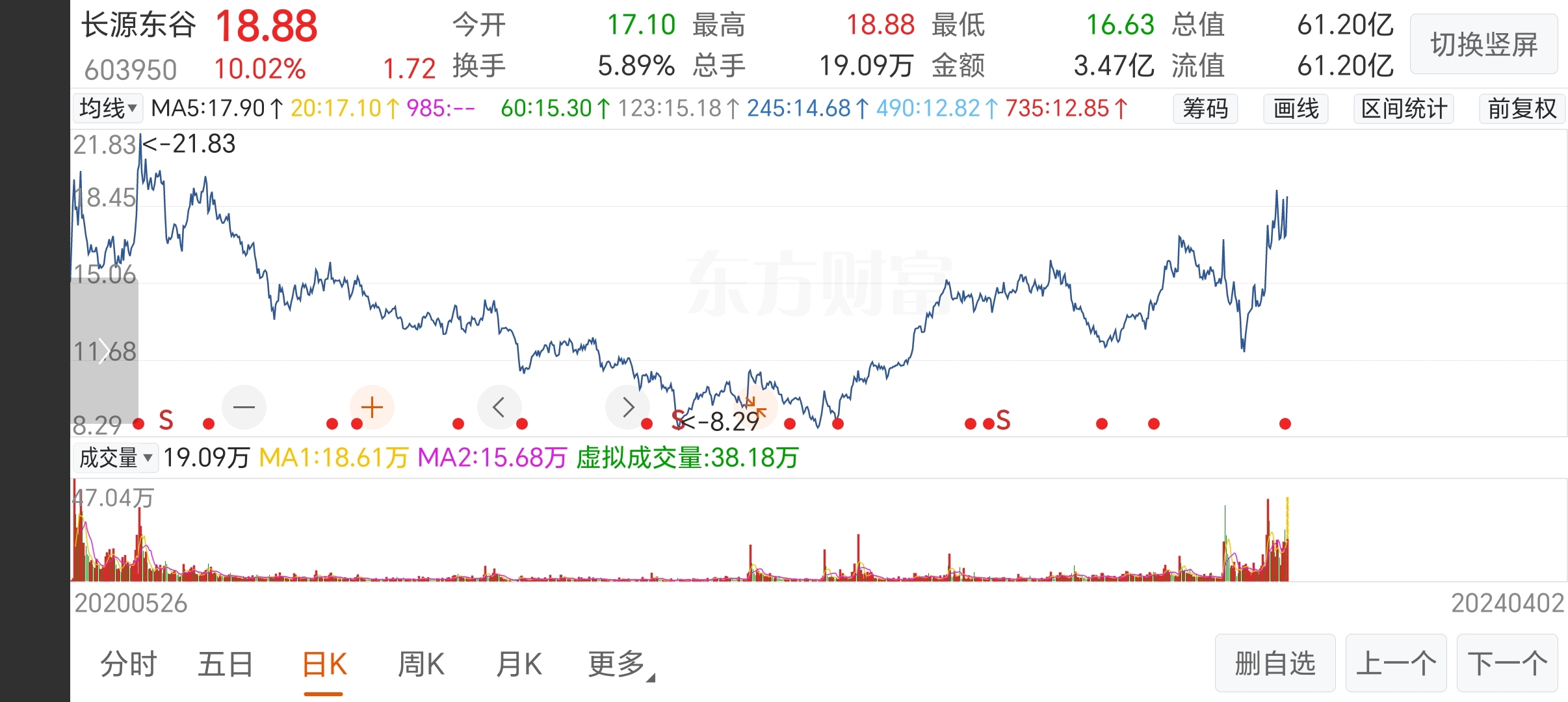 涉及飞行汽车产业链主业稳定上市近四年少有人了解的公司长源东谷
