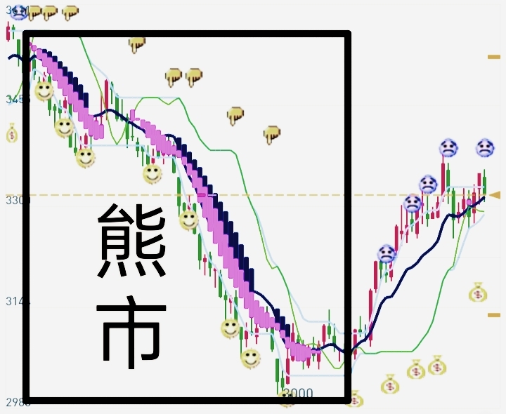 etf和lof场内股票基金区间操盘以及长线做t方法概述