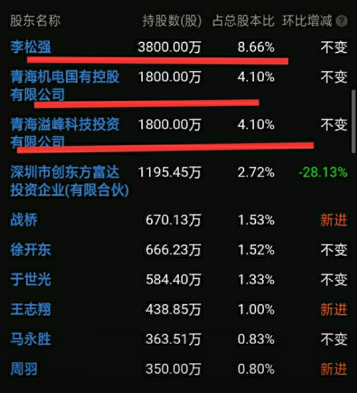 王封花了2亿拿下溢峰科技70股权和原实控人1333的表决权再以均价47