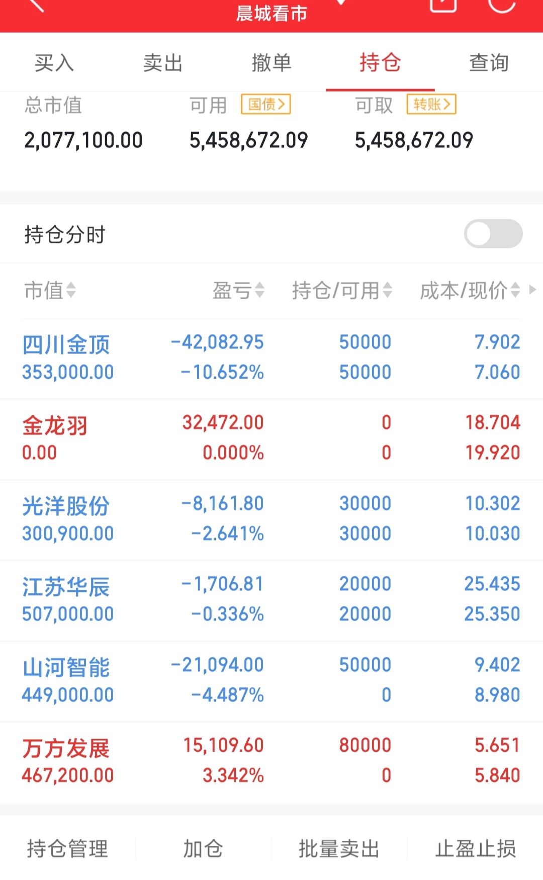 402复盘分析金龙羽山河智能万方发展