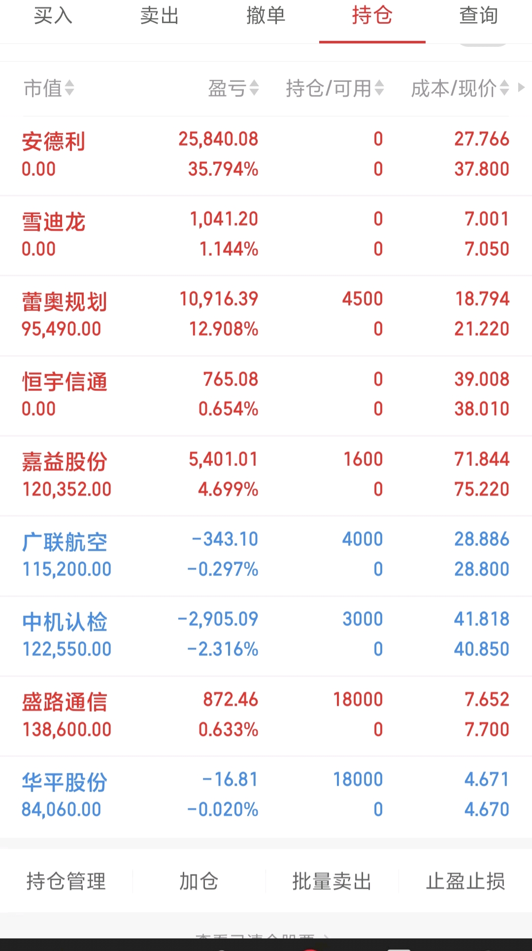 中机认检,广联航空,嘉益股份,蕾奥规划,盛路通信,华平股份,_财富号