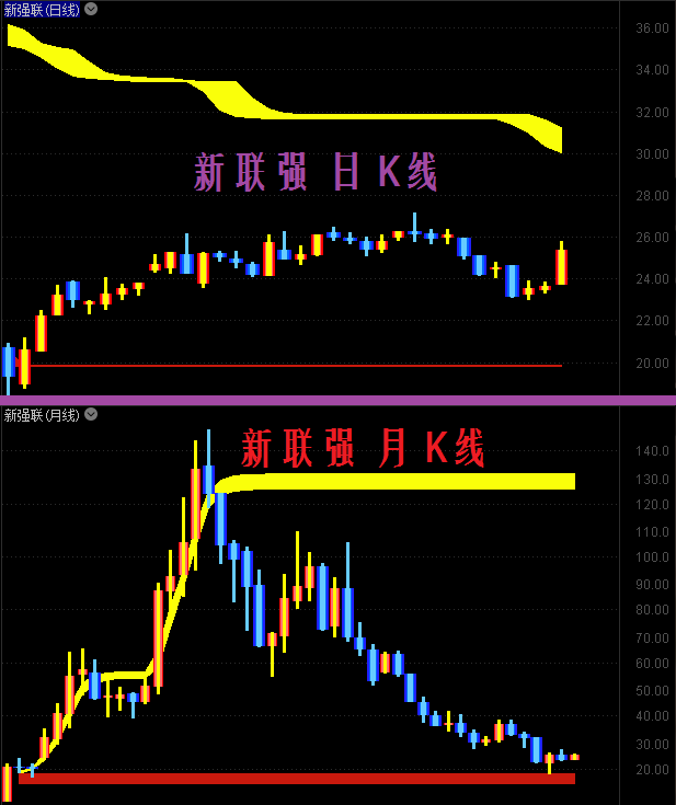 风电设备重大利好下300850新联强如何走
