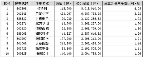 鹏华价值精选股票(206012