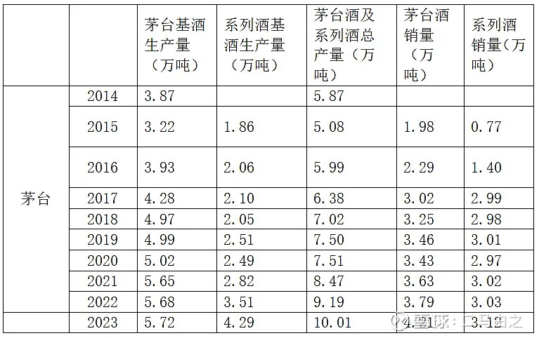 贵州茅台2023年报表点评 
