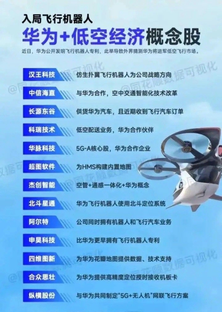 关于如何理解华为布局低空经济再说几句