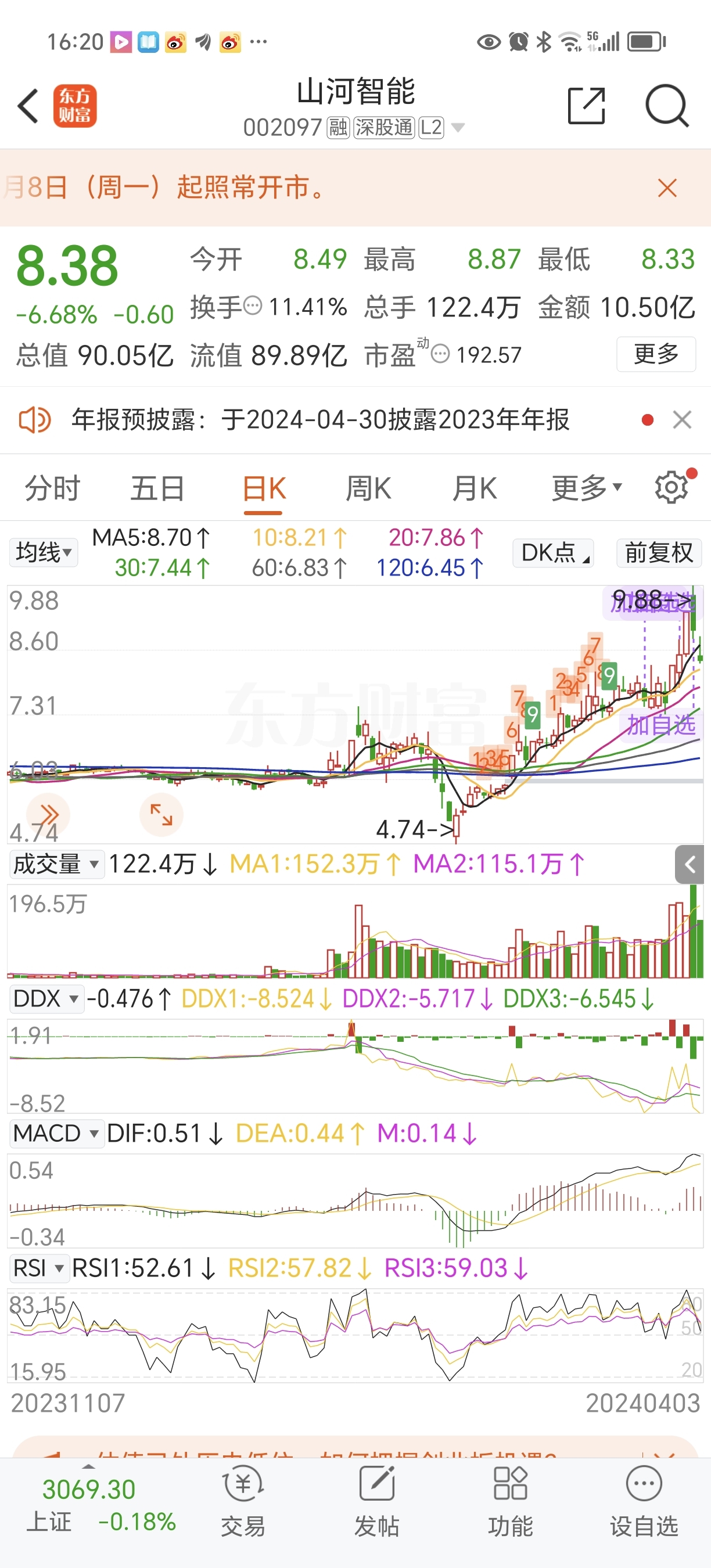 剖析情绪如何为市场耍弄和选股之衰