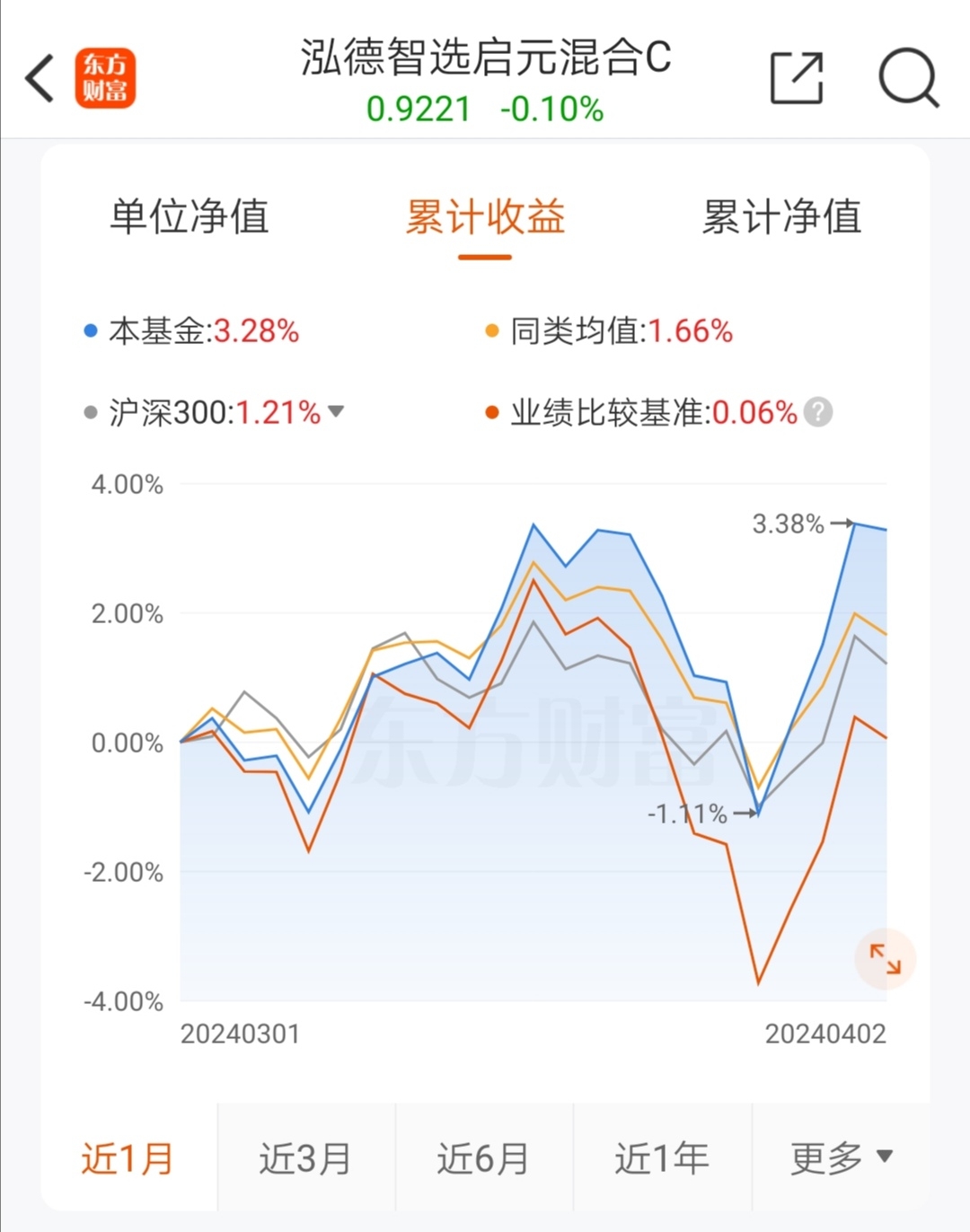 今日上证指数是多少图片