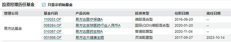 医药板块能上车了吗看葛兰万民远等4位医药基金经理年报观点