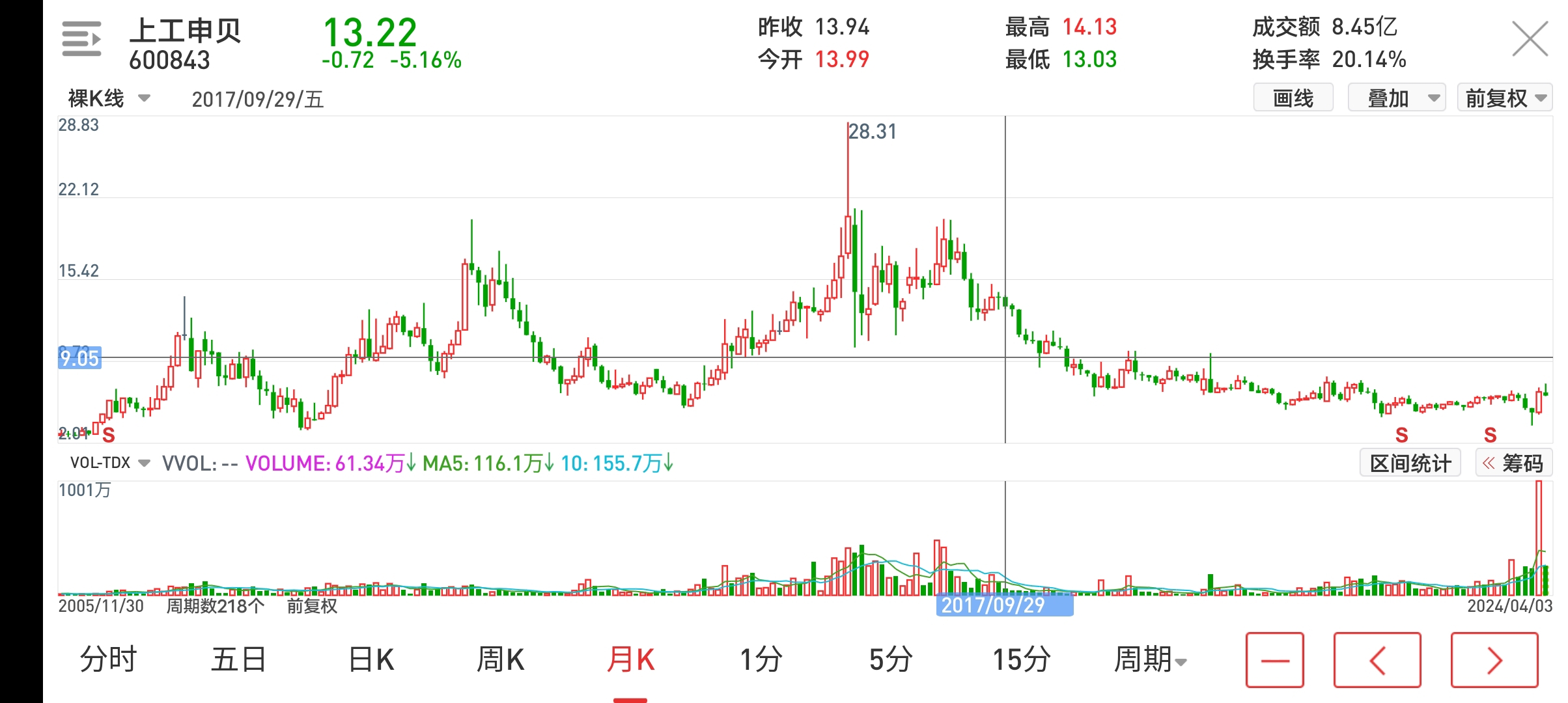 喝酒话家常醉酒论股票