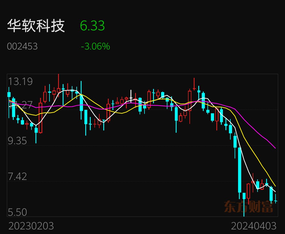 华软放量下跌是否触底