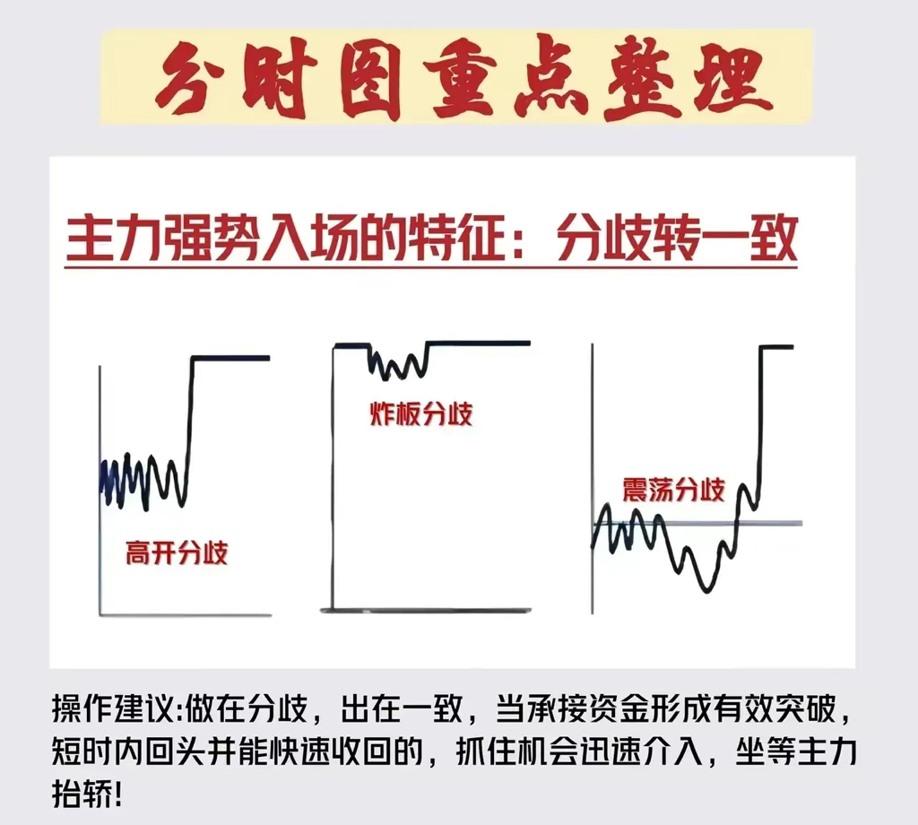 炒股看不懂分时图,那真是爱莫能助了!我们可以在分时图上观察股票价格的波动情况、分_财富号_东方财富网