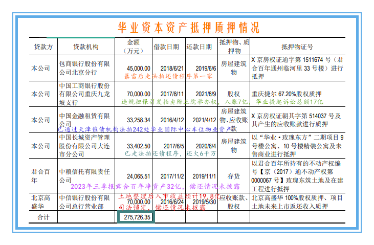 再读年报周末分享