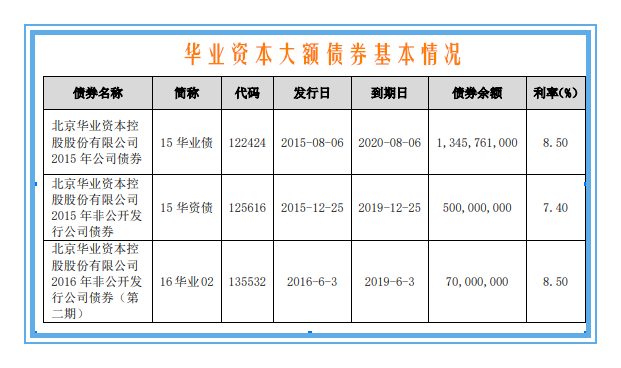 再读年报周末分享