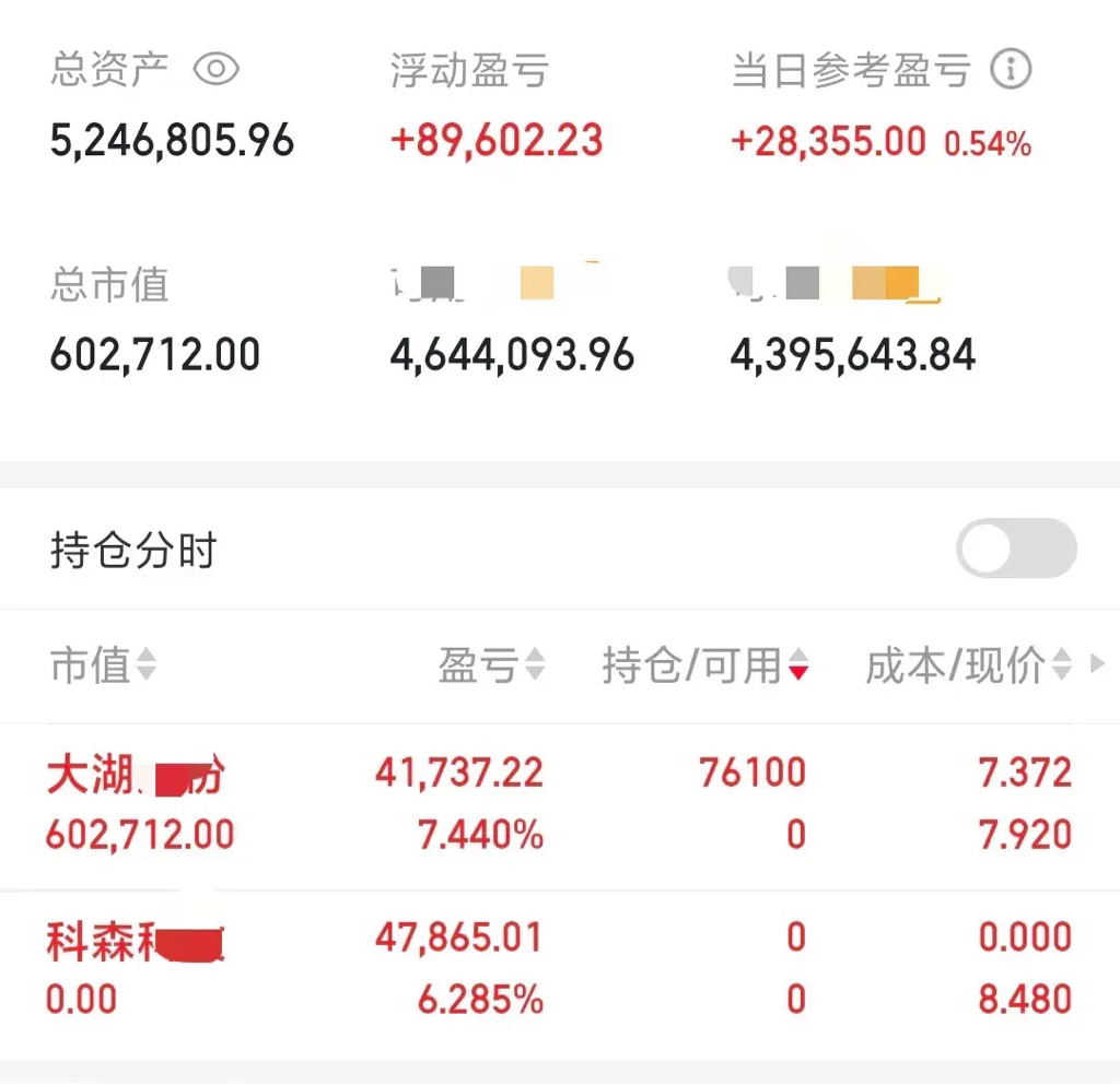 超短线kk:珍惜你的低谷期._财富号_东方财富网