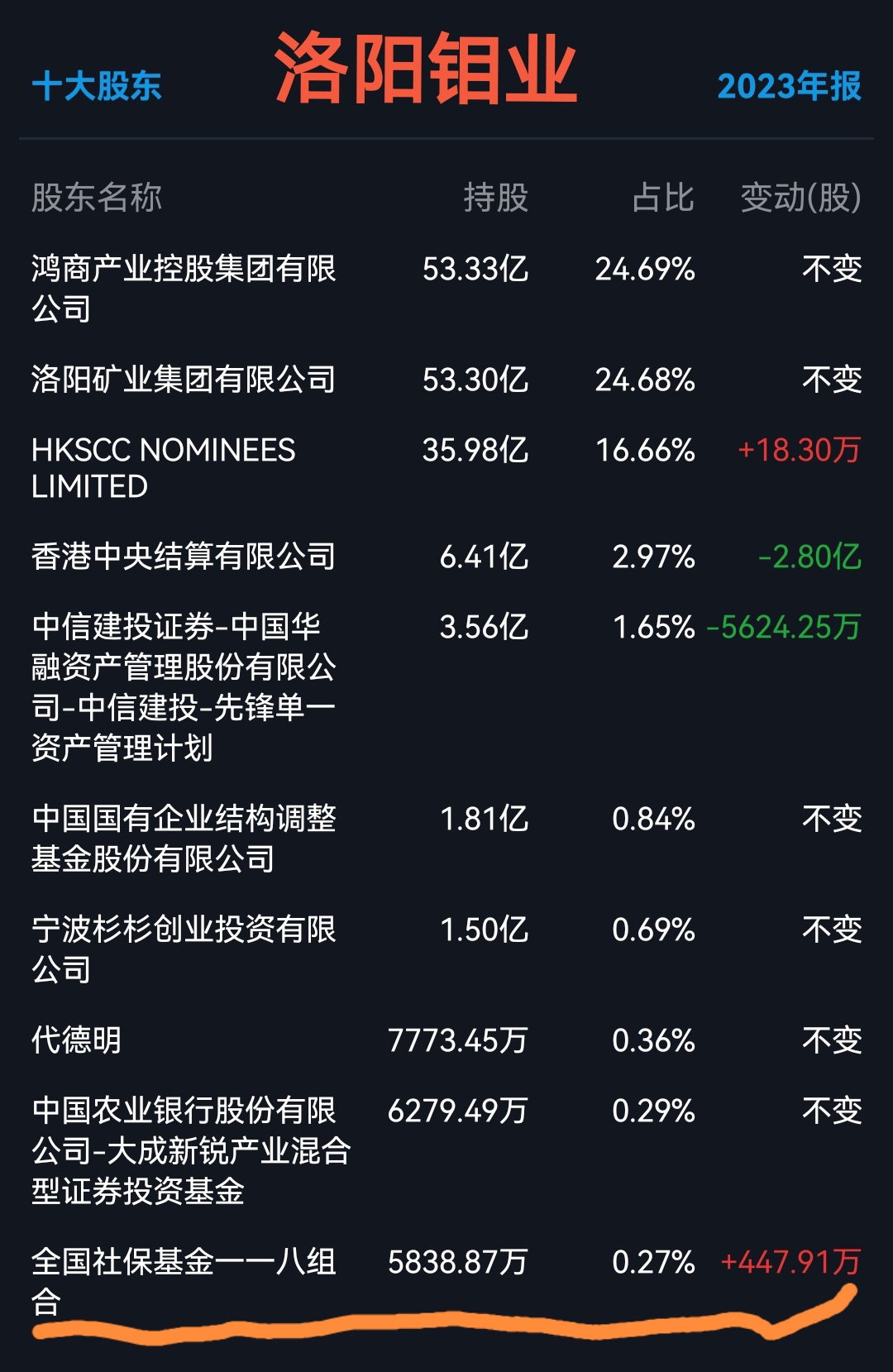 关于有色金属股票年报的信息 关于有色金属股票年报的信息（关于有色金属股票年报的信息有哪些） 有色金属
