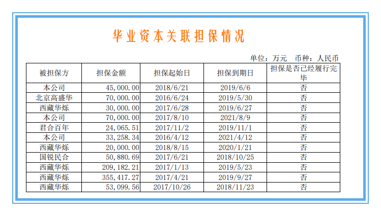 再读年报周末分享
