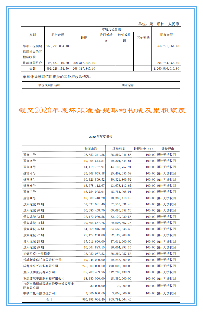 再读年报周末分享