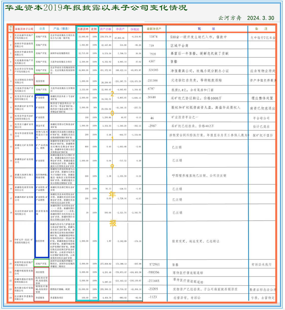再读年报周末分享