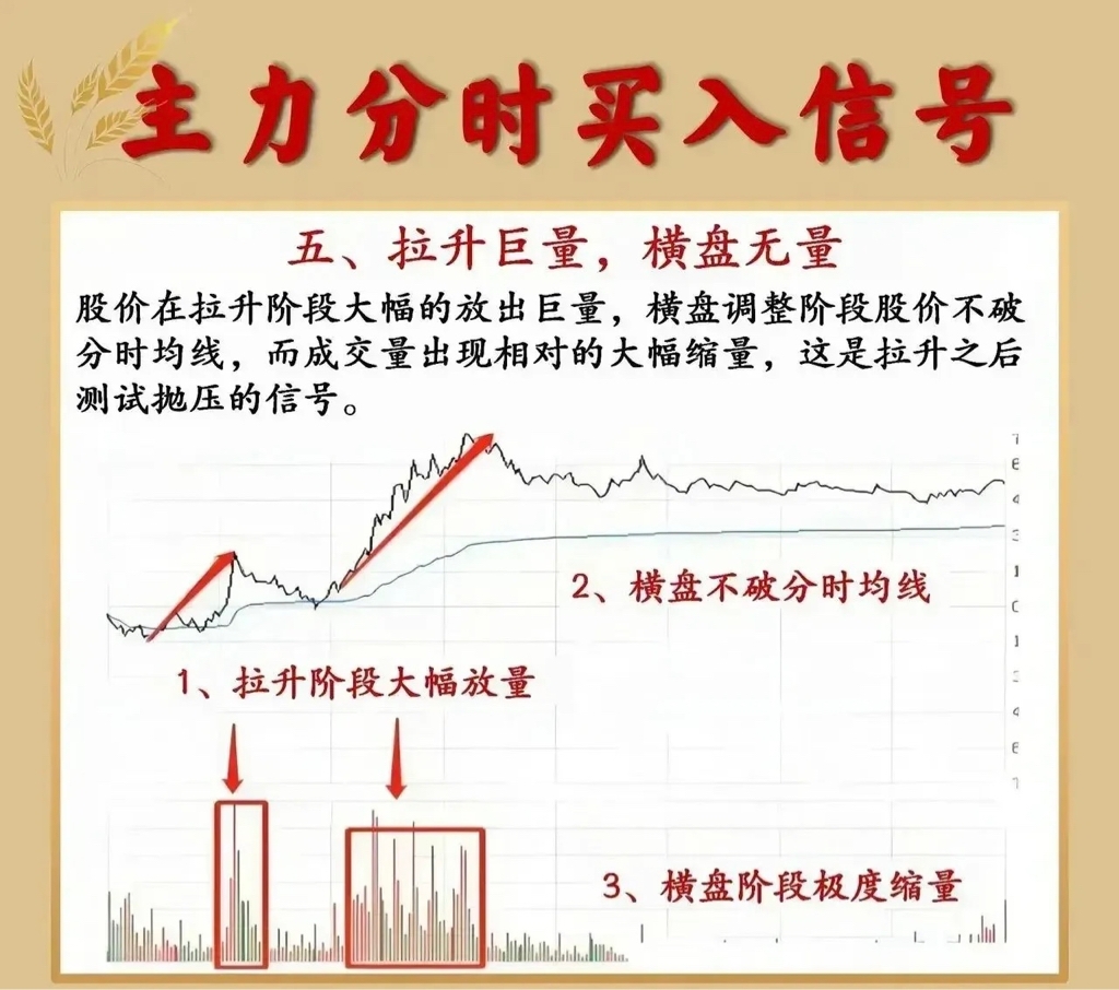 分时图技术十八式图片