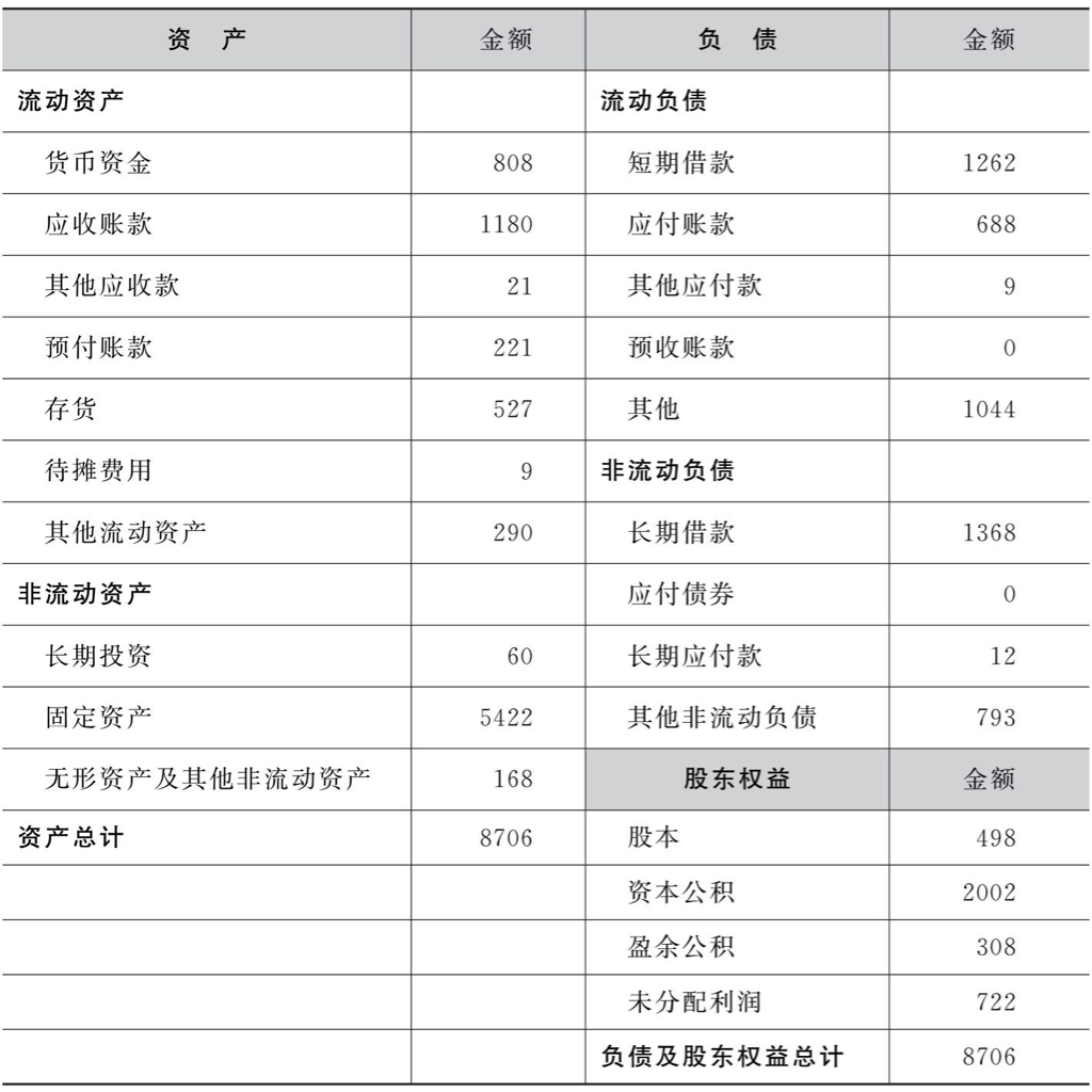 家庭资产负债率图片