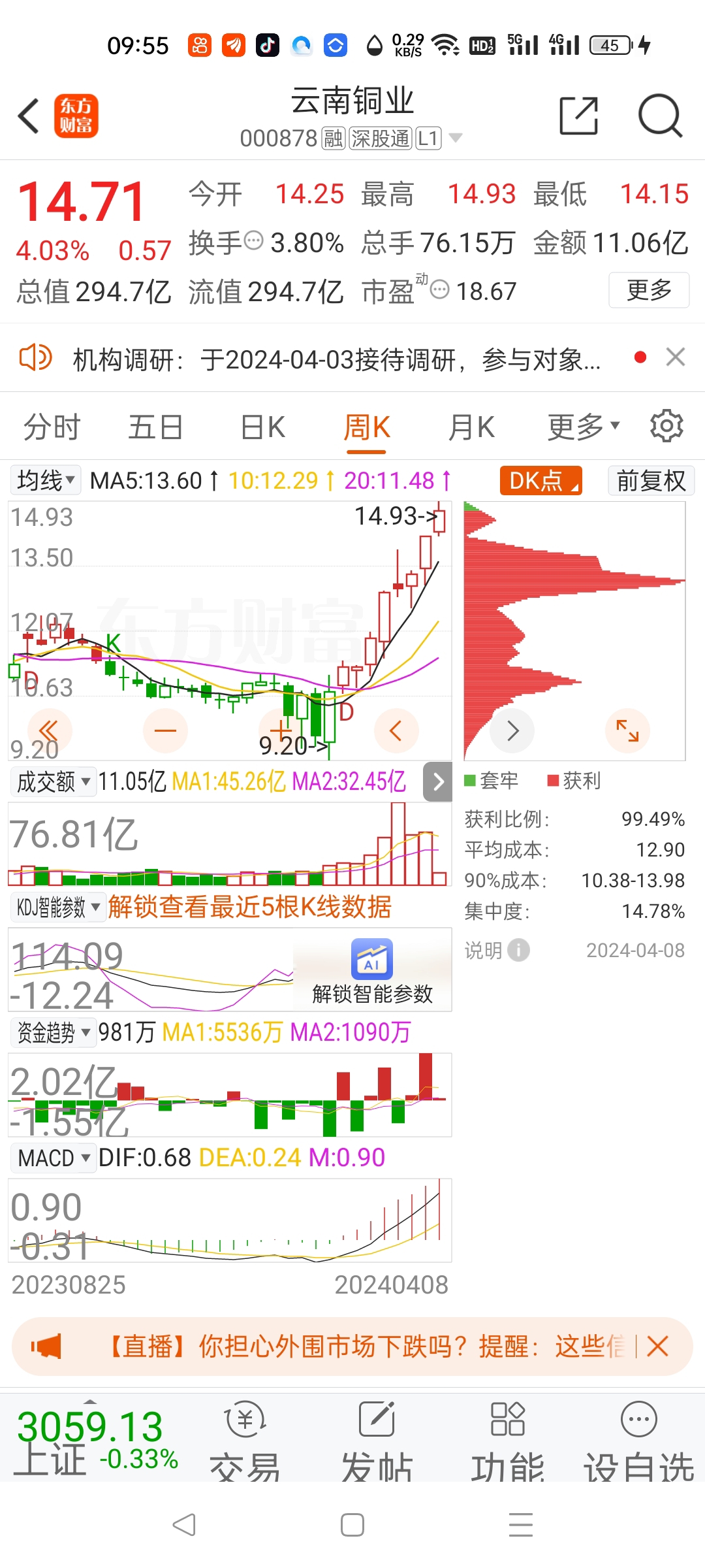 云南铜业社保基金最新建仓牛市前高9712元这波有色牛市会涨到多少
