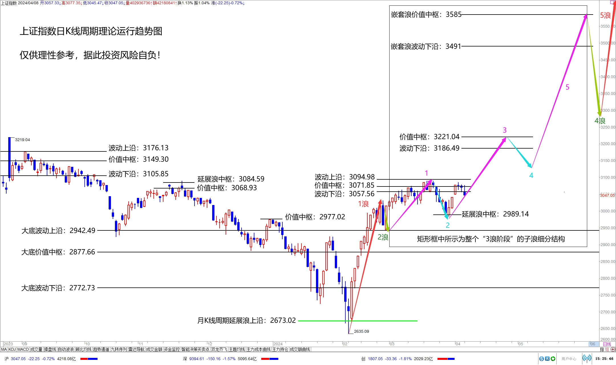 a股市场短暂蓄势过后有望继续上攻