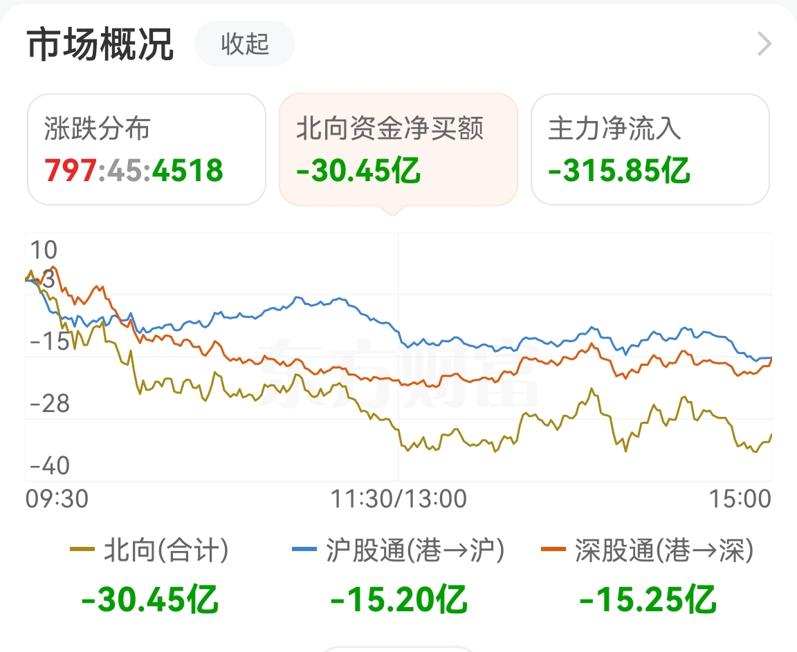 a股市场短暂蓄势过后有望继续上攻_财富号_东方财富网