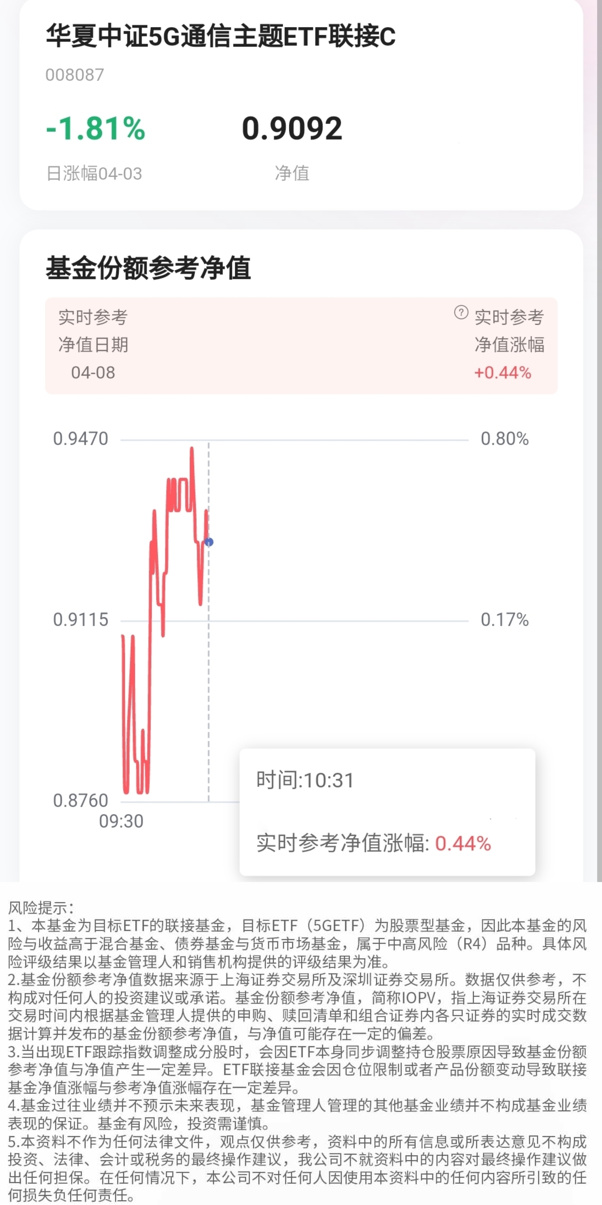 附5g实时参考净值节前市场小幅调整后续或以震荡为主