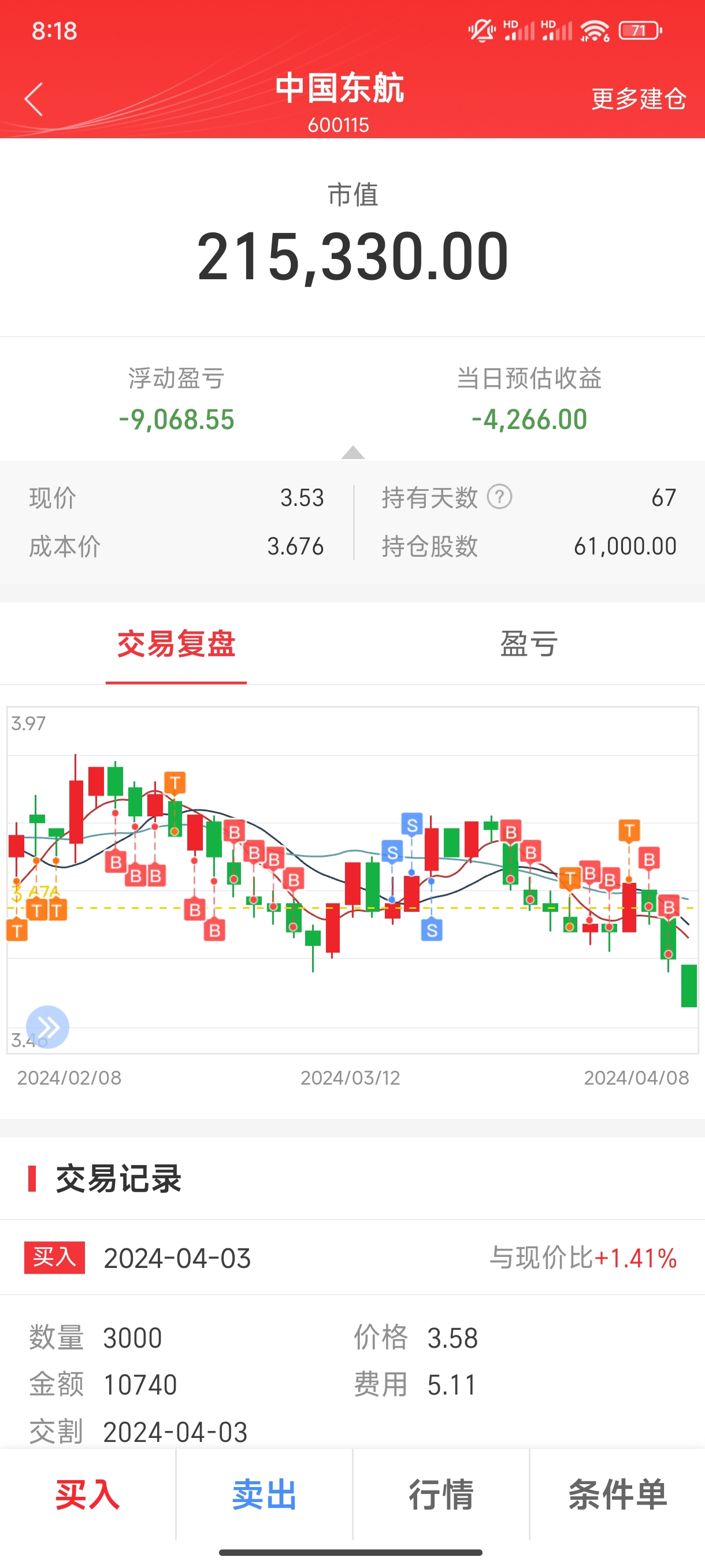 拿了两个月了，错过一大波行情，醉了醉了_中国东航(600115)股吧_东方财富网股吧