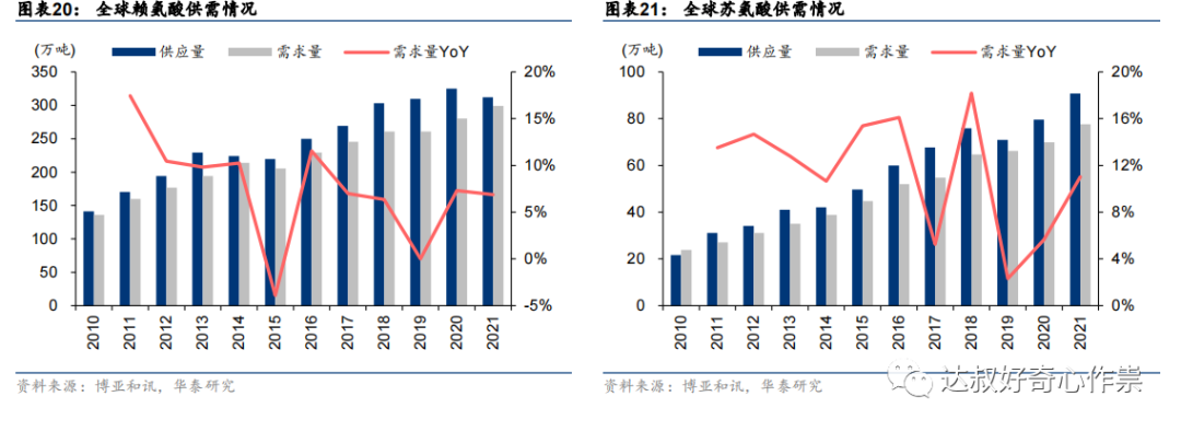 投资备忘录星湖科技本周研究的烟蒂股星湖科技600866是之前所关注的