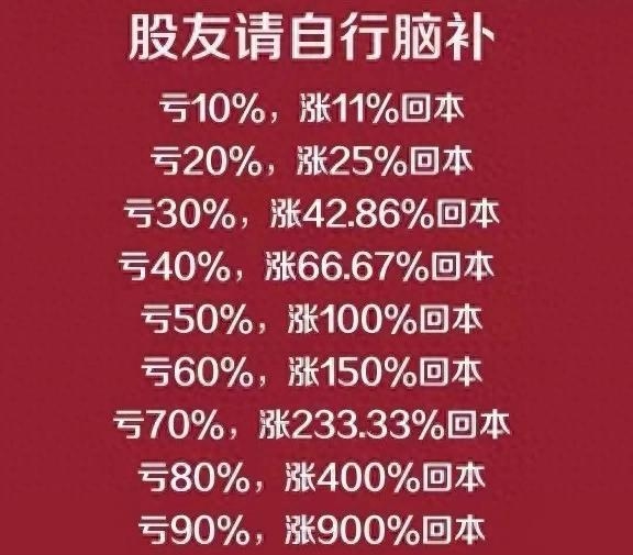为什么你炒股总是亏钱_财富号_东方财富网