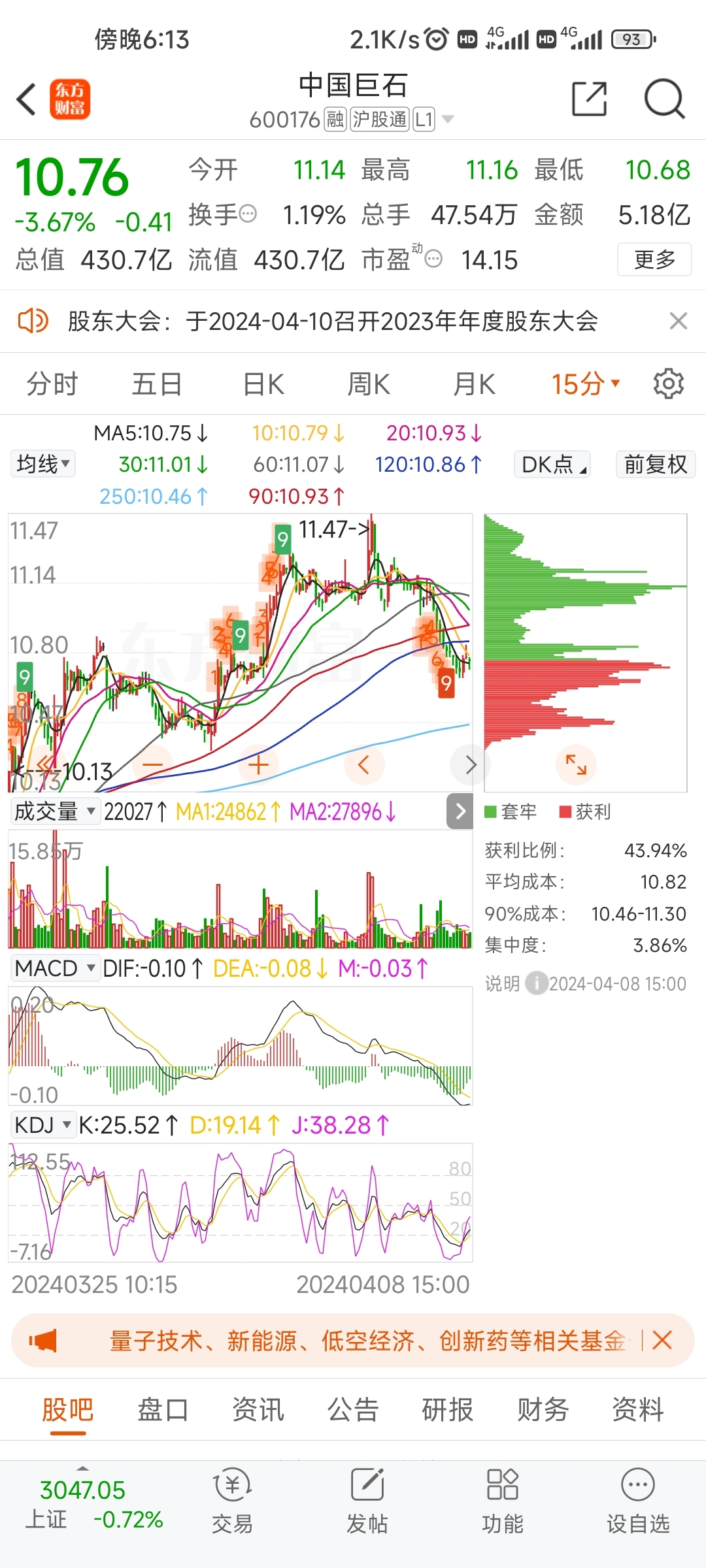 中国巨石股价分析