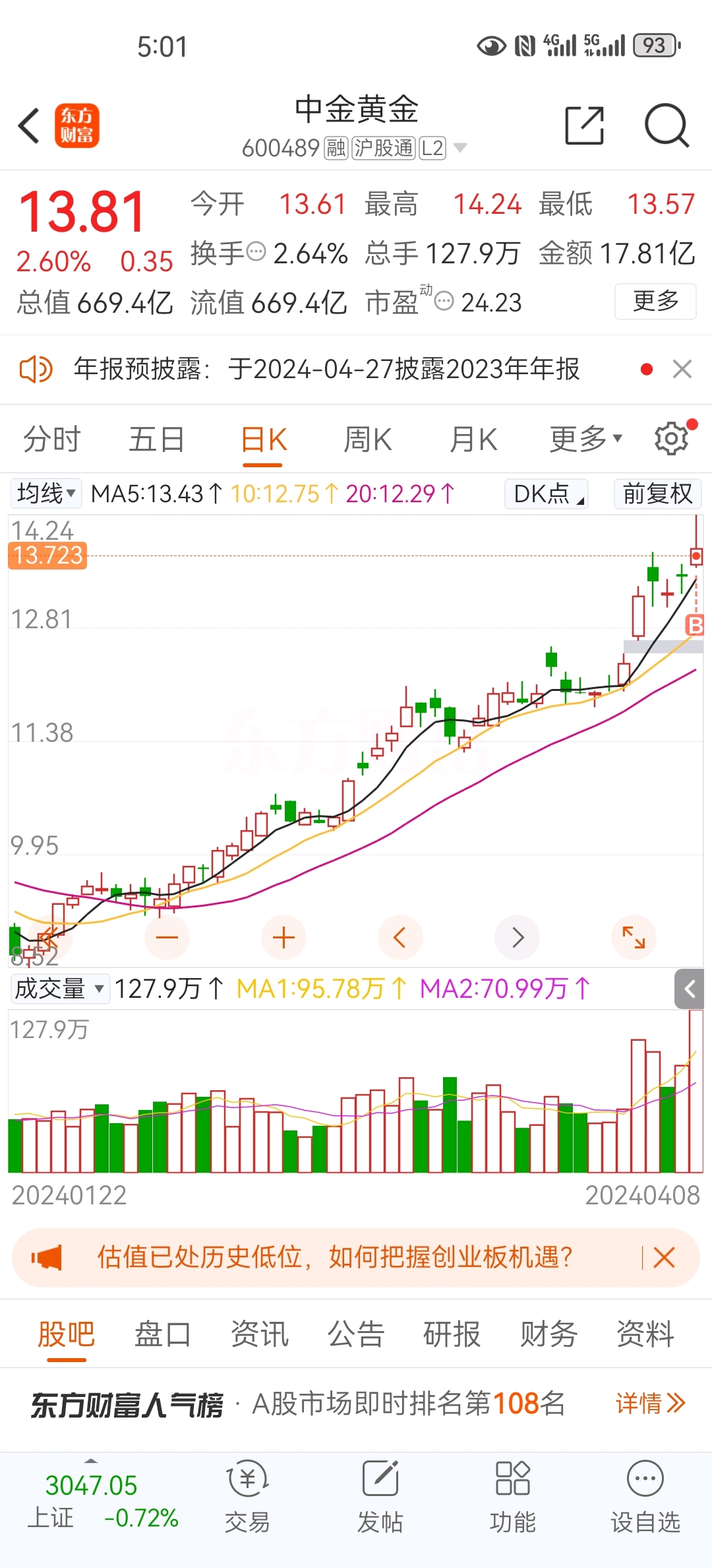 国际金价再创新高今日买入中金黄金