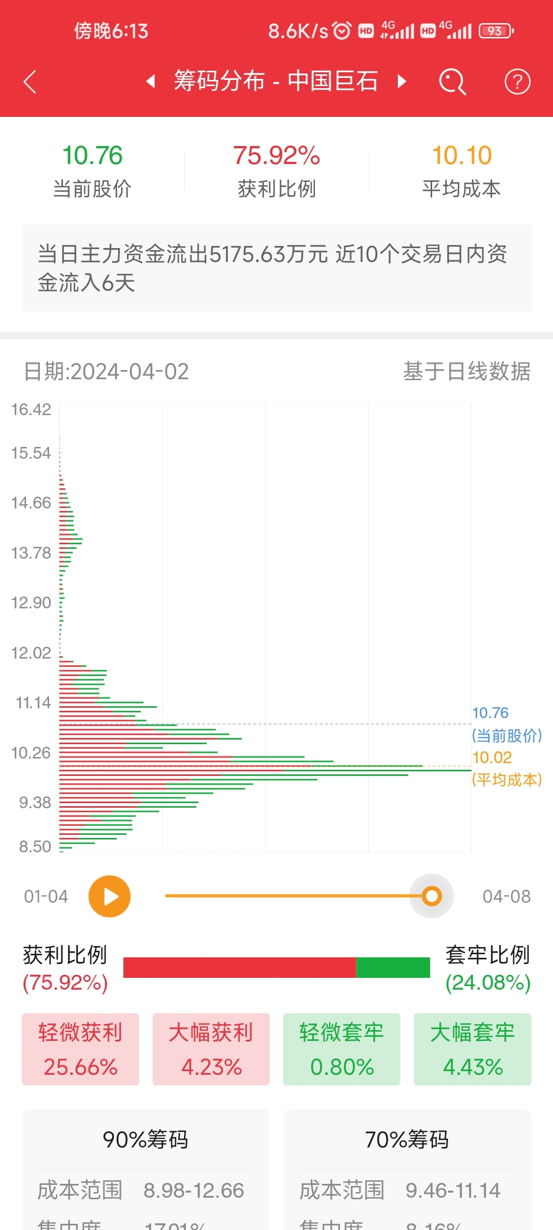 中国巨石股价分析