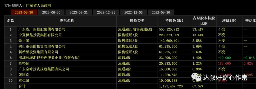 投资备忘录星湖科技本周研究的烟蒂股星湖科技600866是之前所关注的