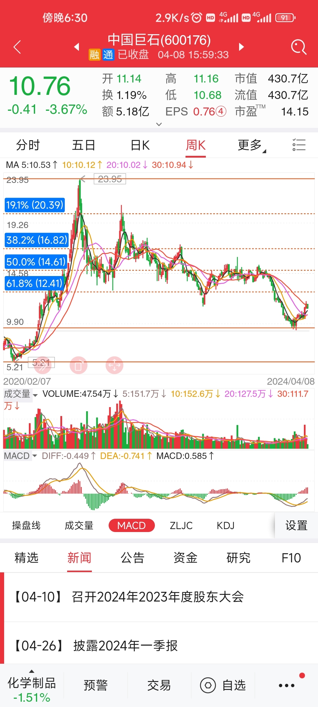 中国巨石股价分析
