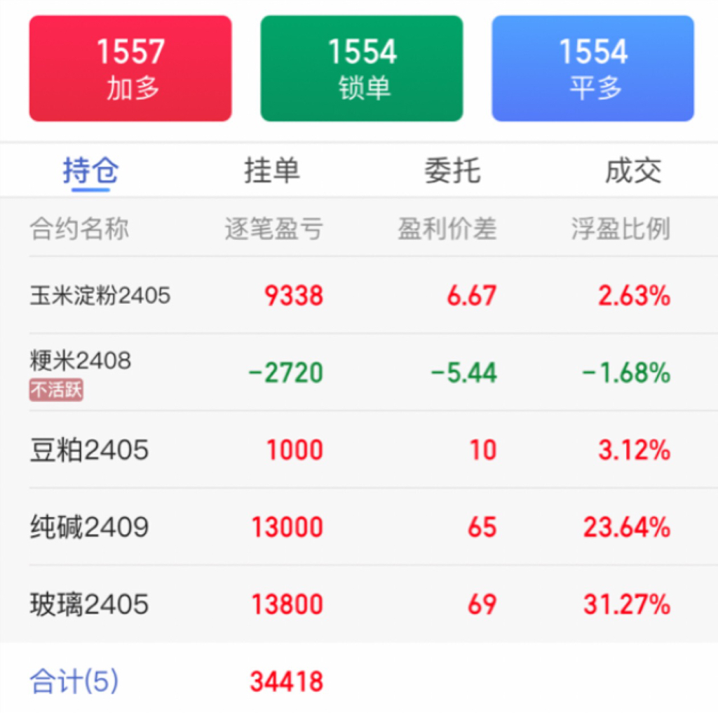 我的期货持仓情况