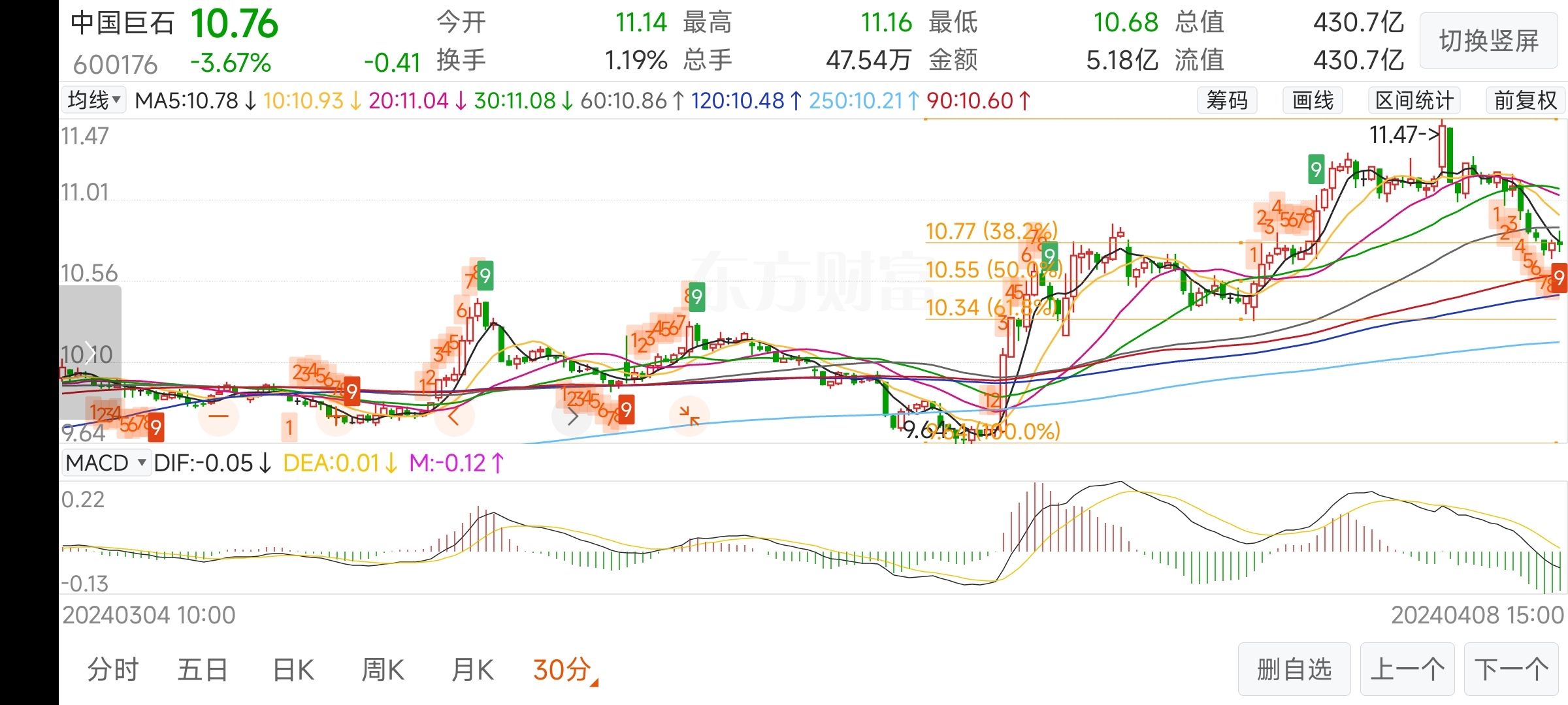 中国巨石股价分析