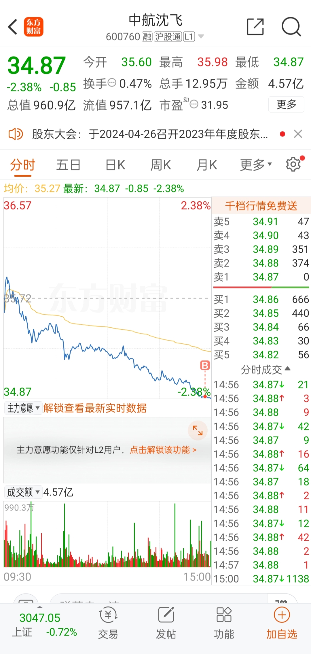 我来代董事长回答阿才短线1494的问题为什么增发股价跌