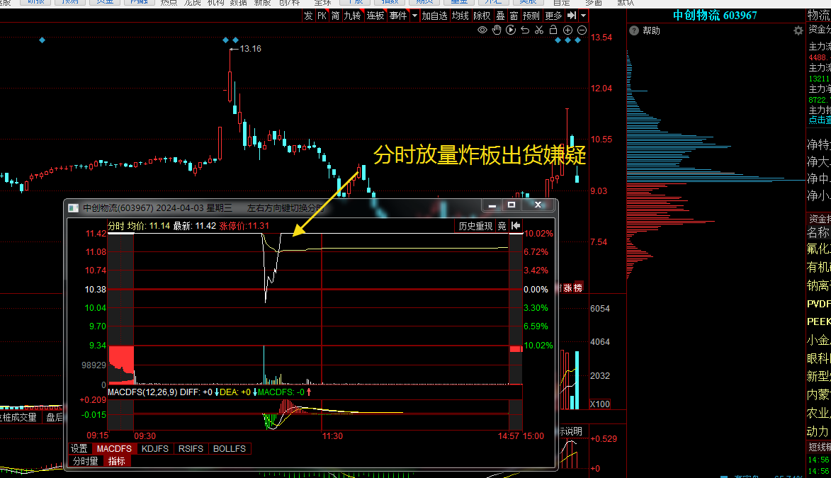 中创物流有带血的筹码嘛