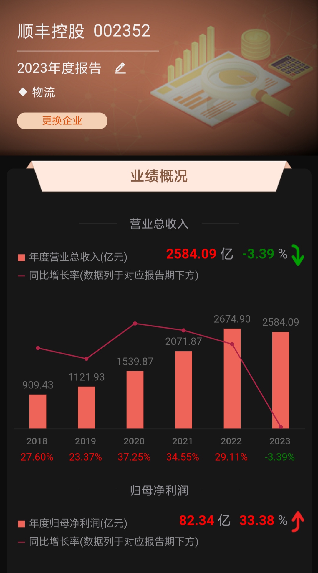 市值1700亿的顺丰控股和市值1700亿的金龙鱼谁有价值微笑加油微笑