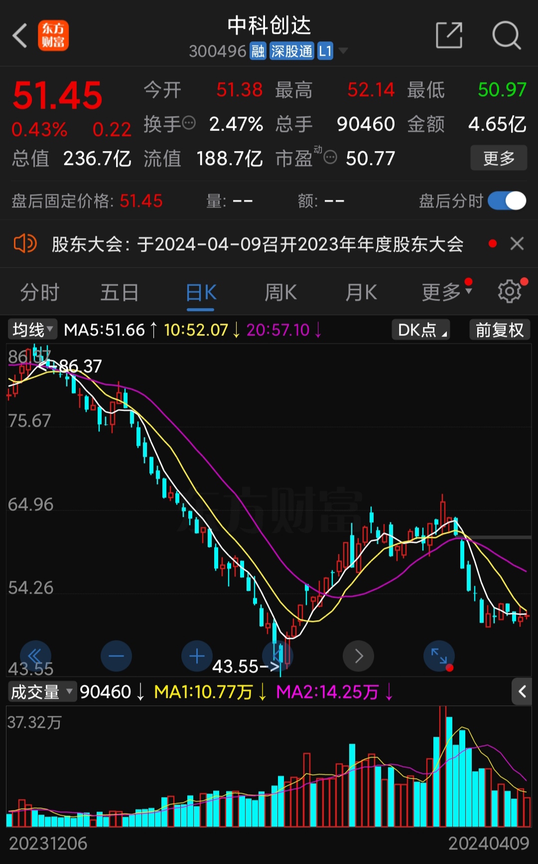 市值200亿的东山精密和市值200亿的中科创达谁有价值微笑加油鼓掌