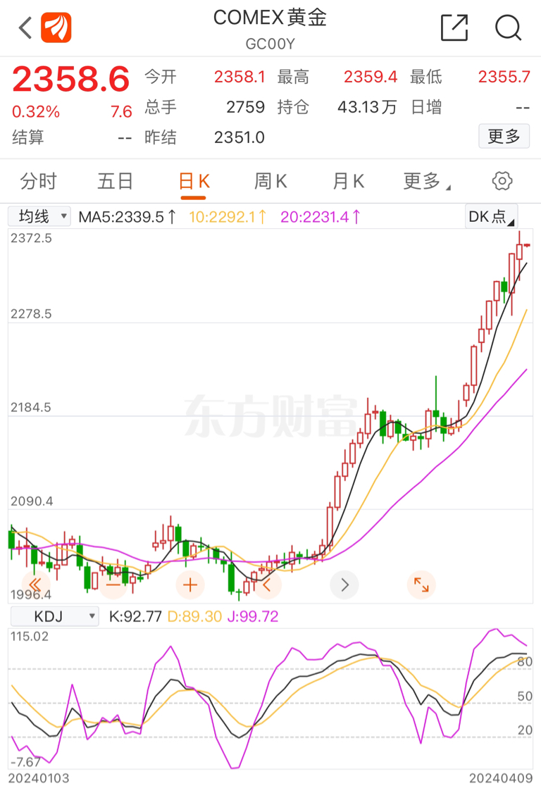 在过去的12个月中美国财政部为了应对经济挑战和资助政府支出累计发行