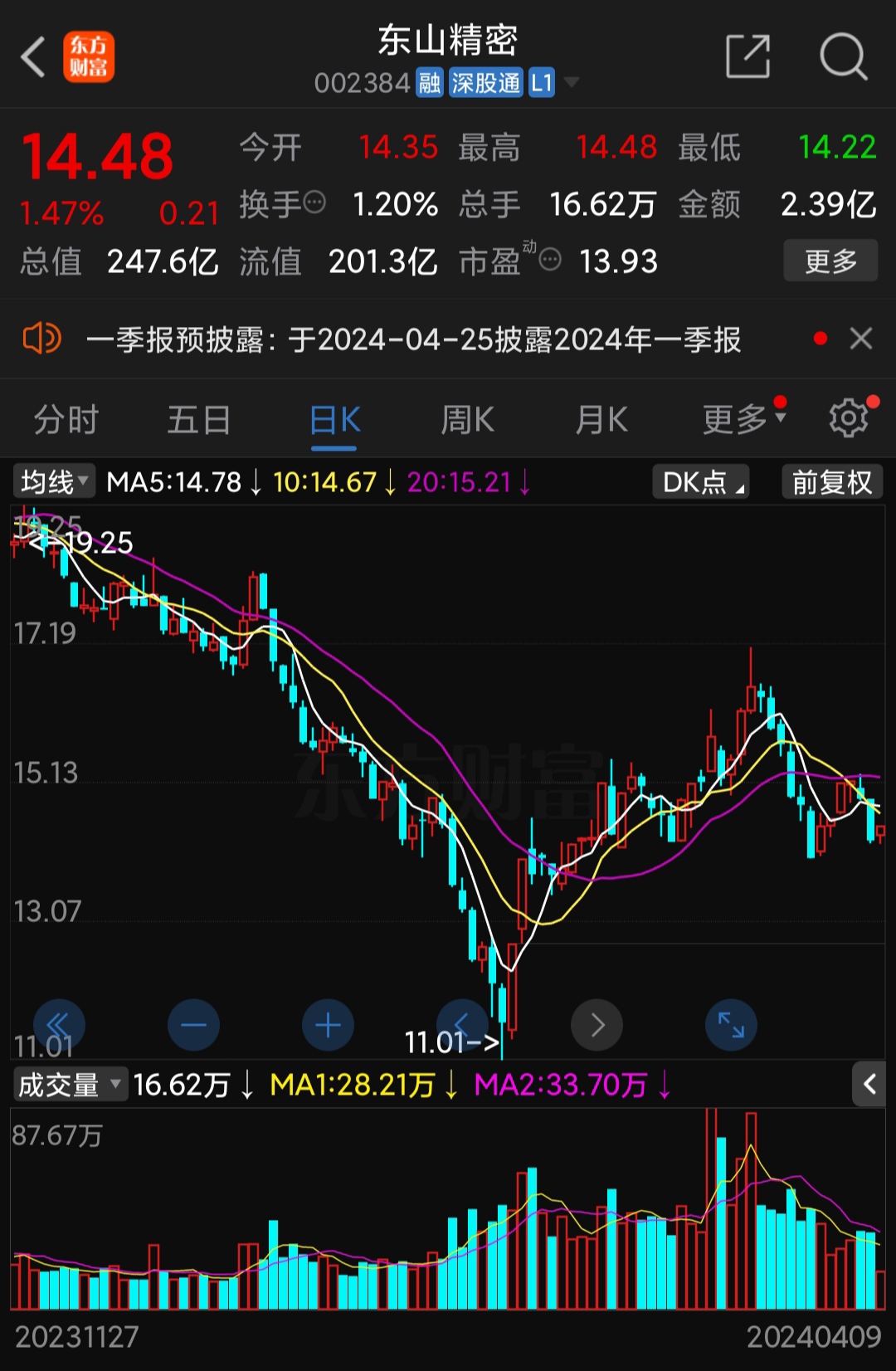 市值200亿的东山精密和市值200亿的中科创达谁有价值微笑加油鼓掌