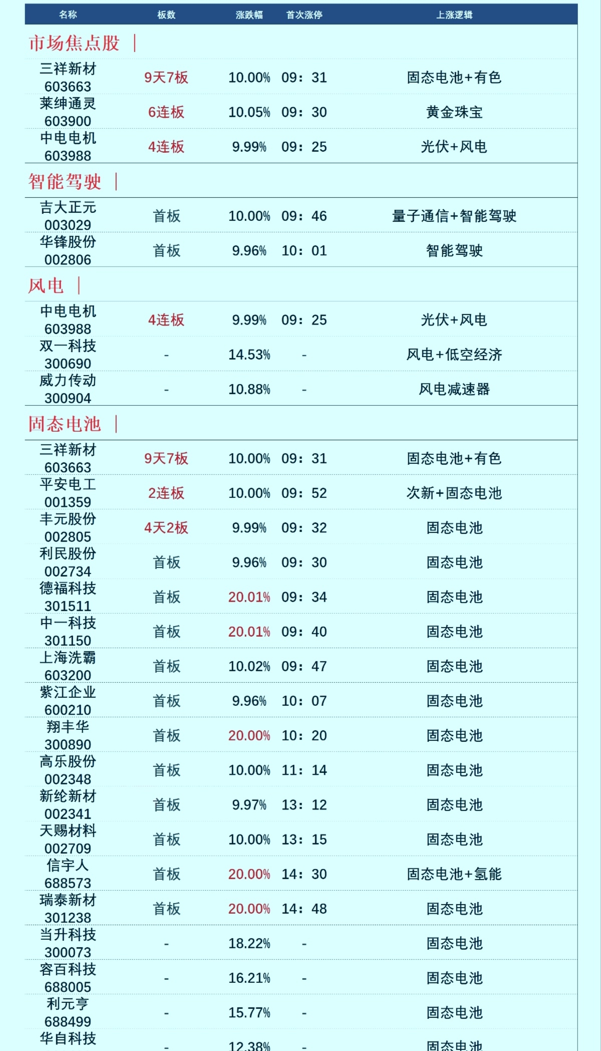 固态电池引领新能源王者归来三祥新材9天7板后市如何