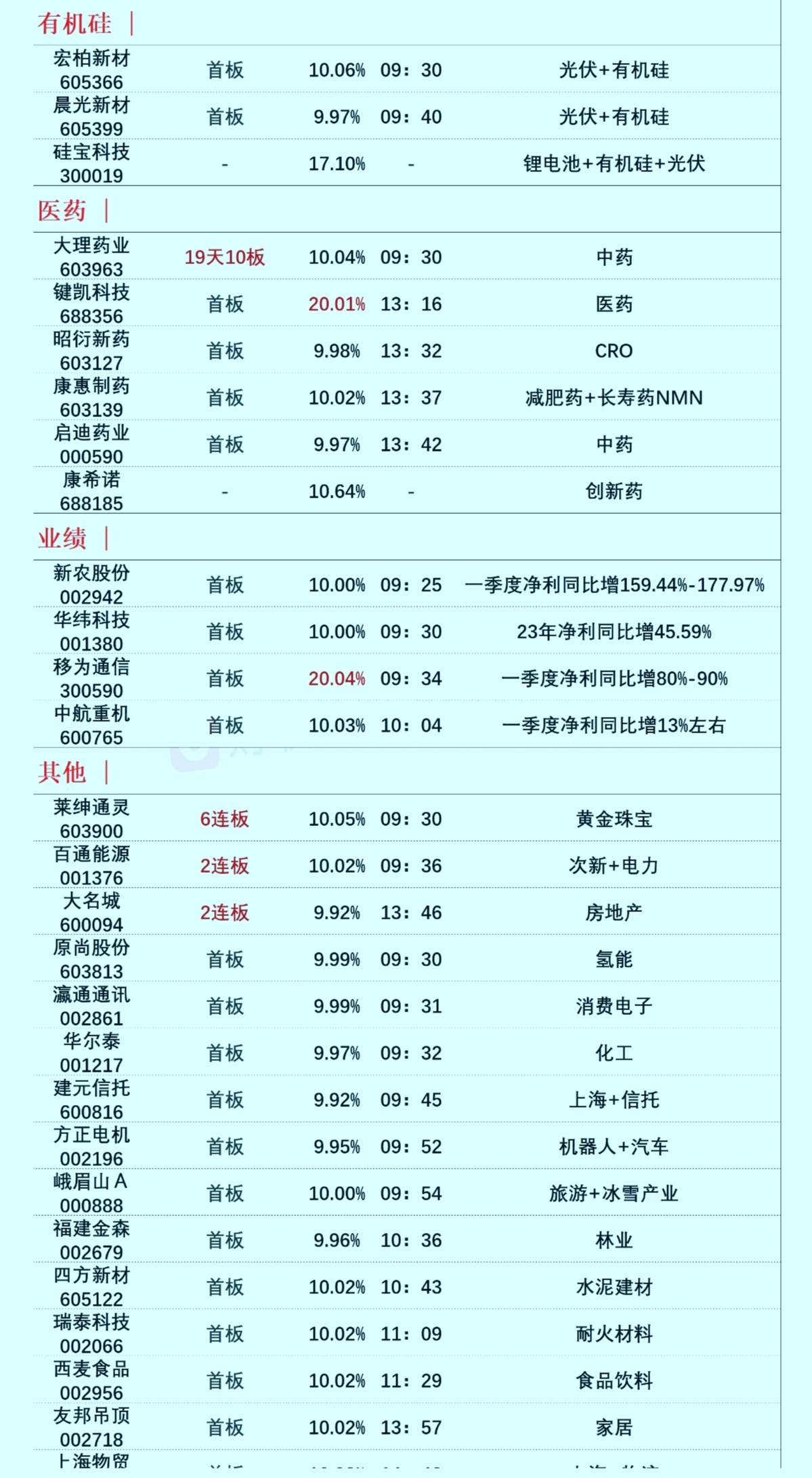 固态电池引领新能源王者归来三祥新材9天7板后市如何