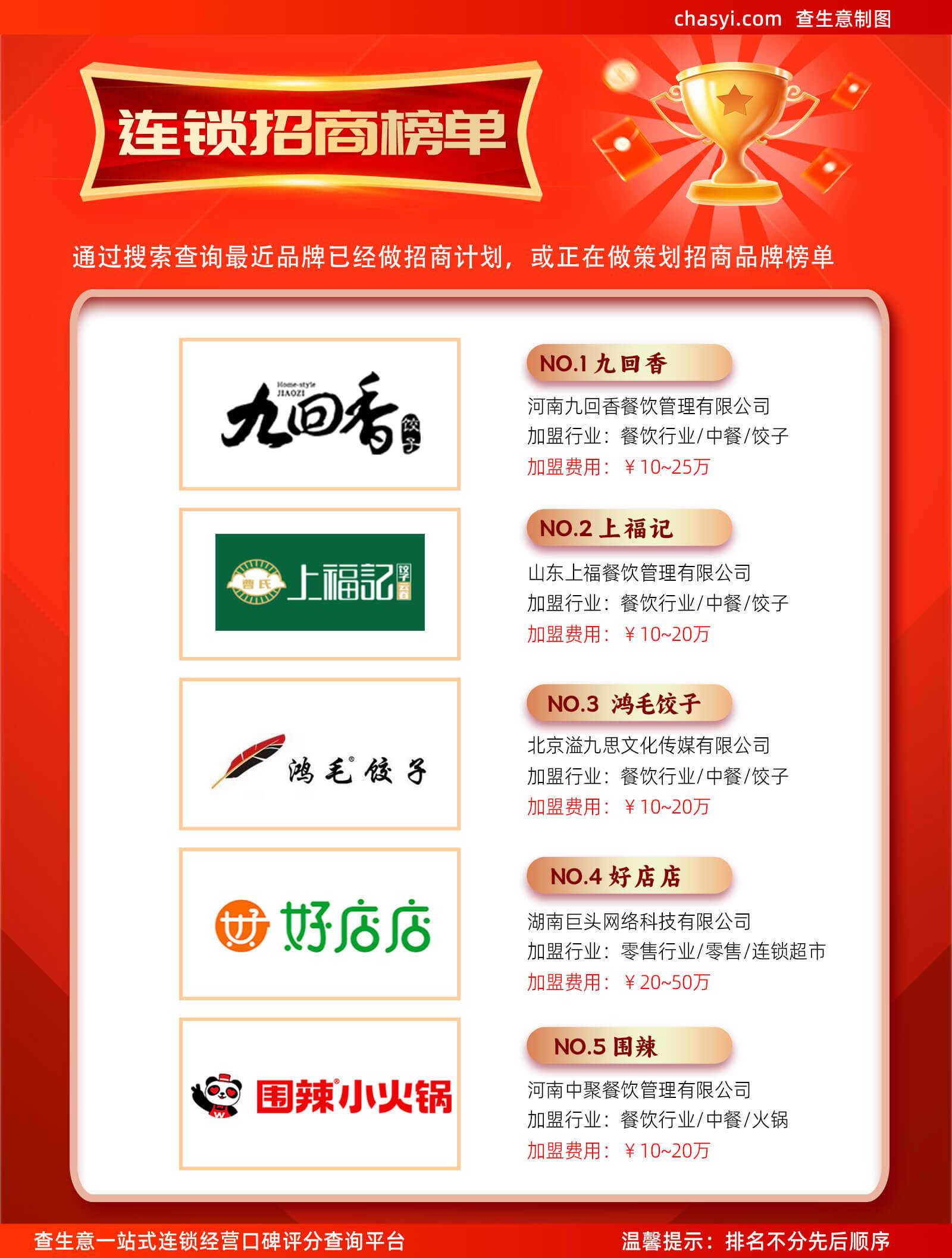 加盟热潮再起连锁招商榜揭晓鸿毛饺子等品牌引领餐饮零售新潮流