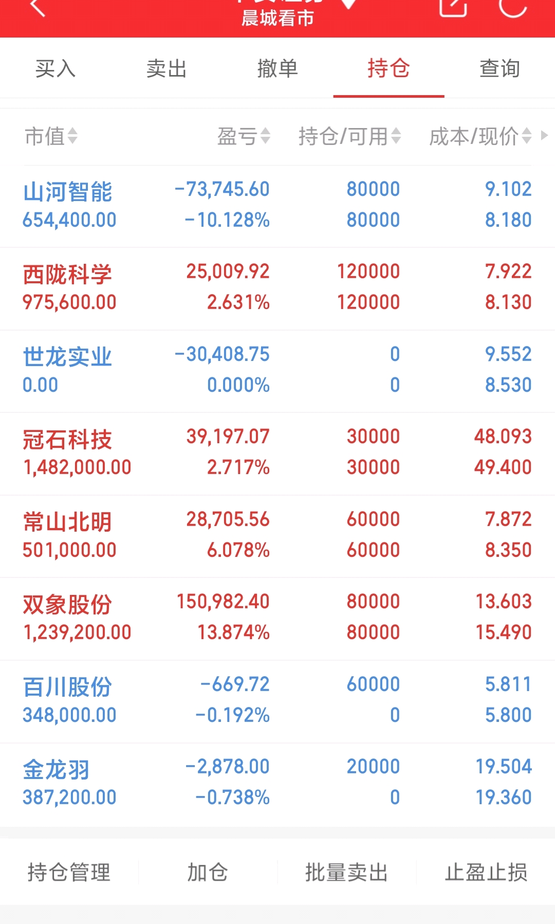 410复盘分析双象股份常山北明百川股份